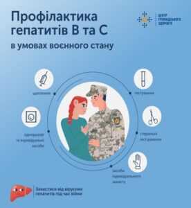Тестування на вірусні гепатити допомагає контролювати стан свого здоровʼя