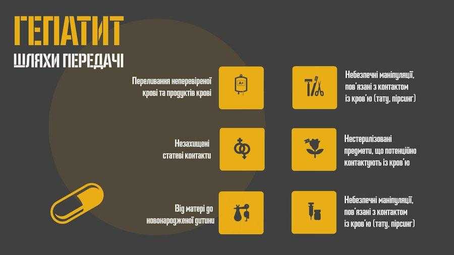 Тестування на вірусні гепатити допомагає контролювати стан свого здоровʼя