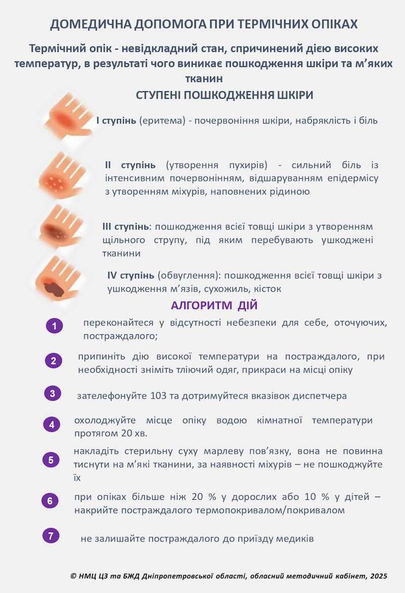 Домедична допомога при термічних опіках