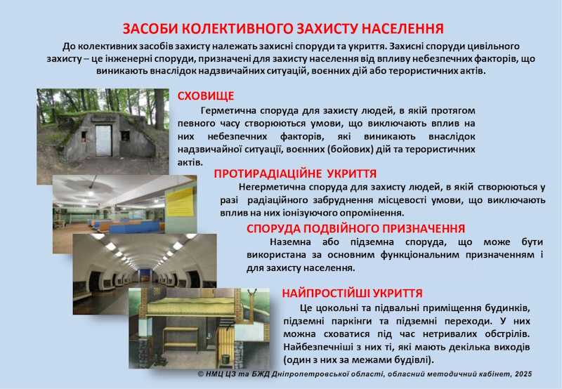 Засоби колективного захисту населення